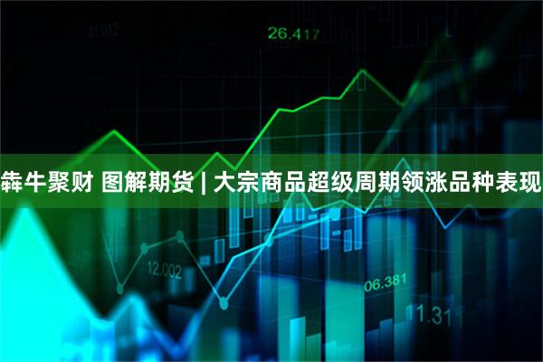 犇牛聚财 图解期货 | 大宗商品超级周期领涨品种表现