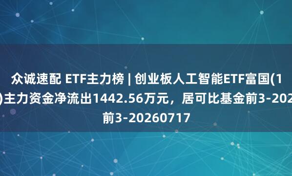众诚速配 ETF主力榜 | 创业板人工智能ETF富国(159246)主力资金净流出1442.56万元，居可比基金前3-20260717